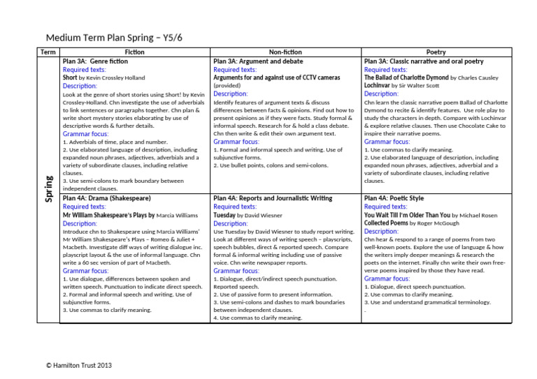 Medium Term Plan Spring Y5 Y6 0 | PDF