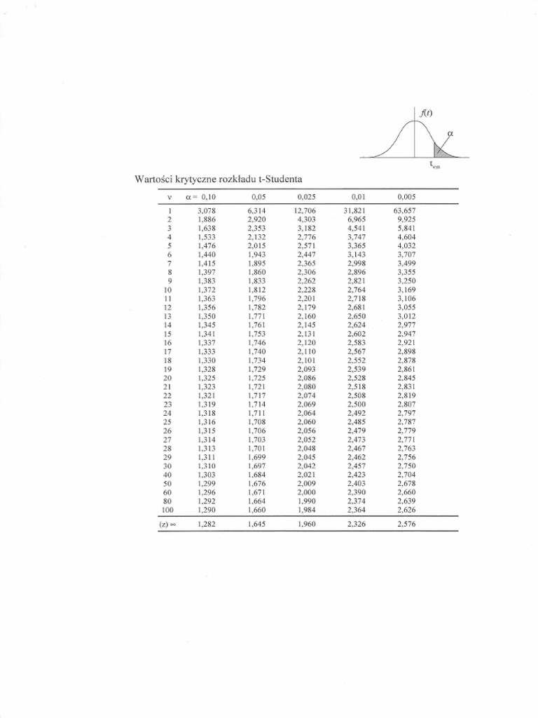 Tabela TStudent | PDF