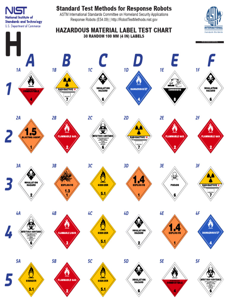 RoboCup Hazmat Label | PDF