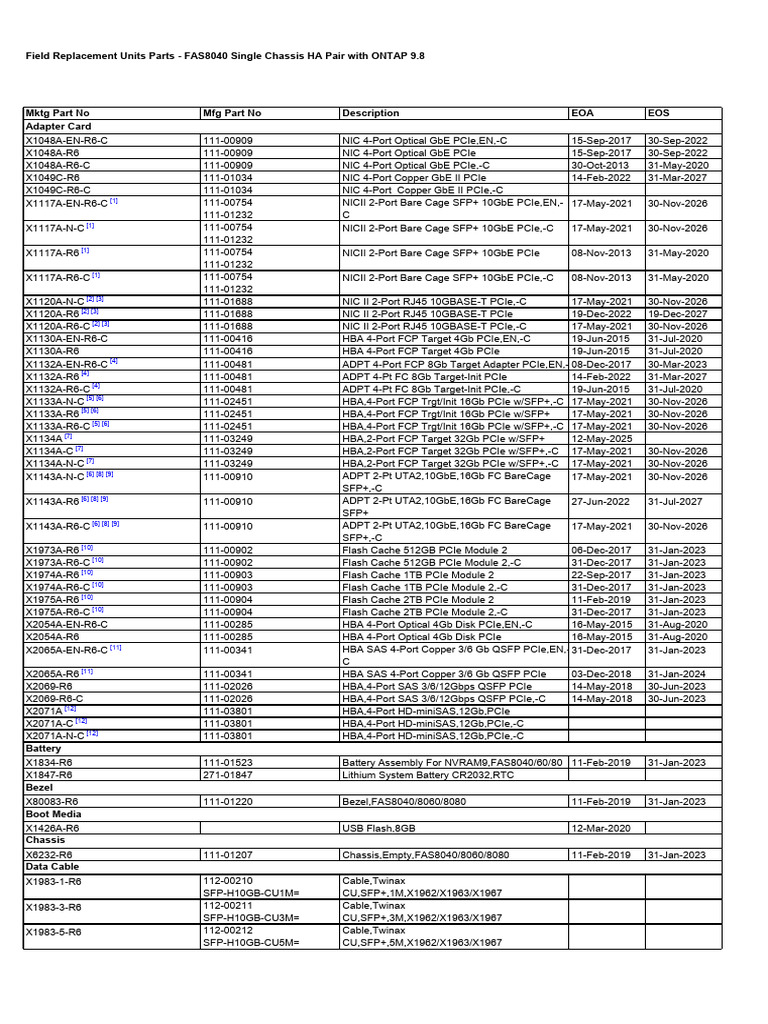 FieldReplacementUnits 1 | PDF | Computer Standards | Computer Engineering