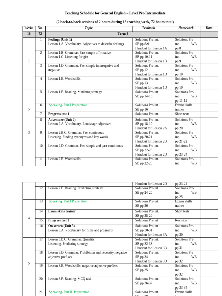 Curriculum For Pre-Intermediate Level | PDF | Vocabulary | Grammar