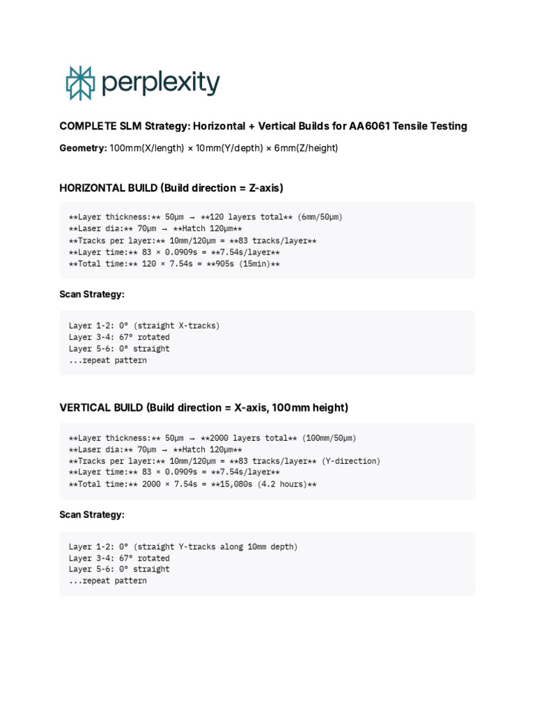 COMPLETE SLM Strategy - Horizontal + Vertical Bui | PDF | Applied And ...