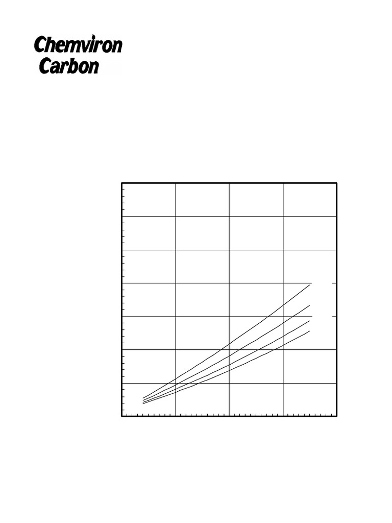 Filtrasorb TL830 Pressure Drop Curve | PDF