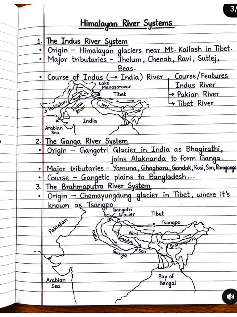 GK India River System | PDF