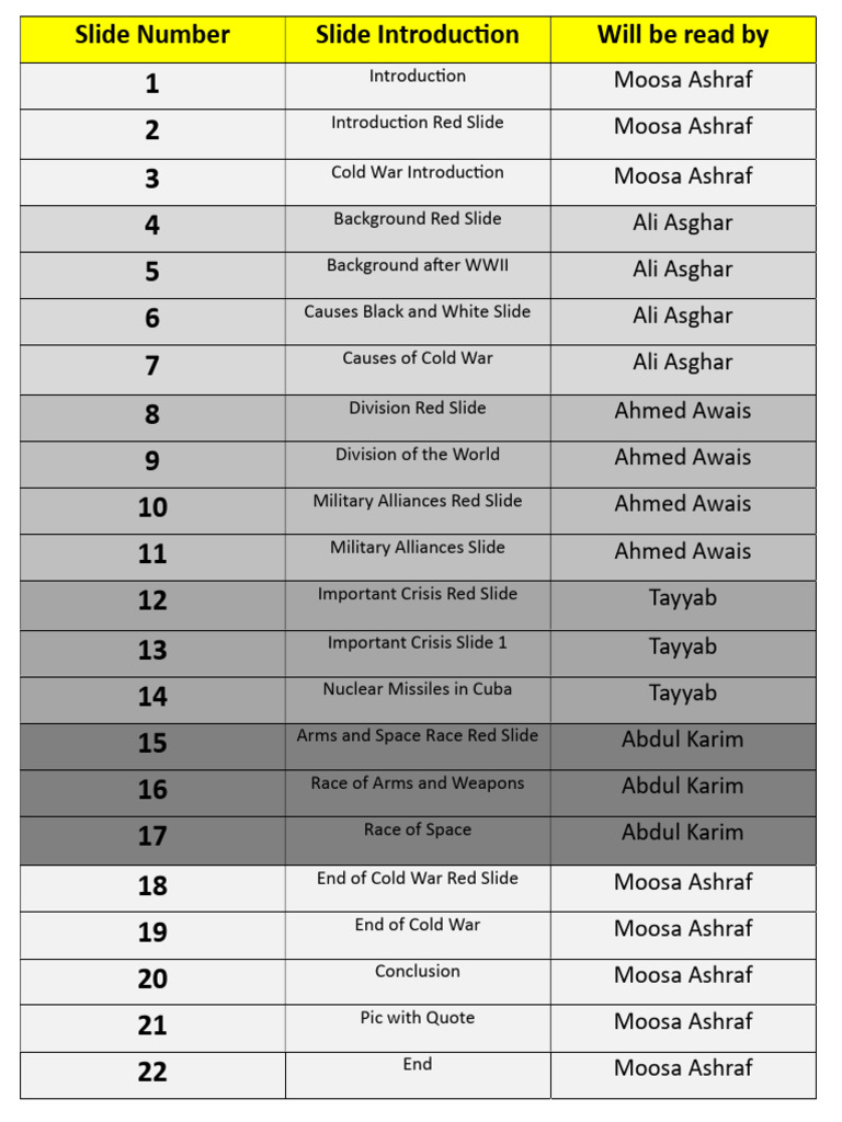 Reading Order | PDF