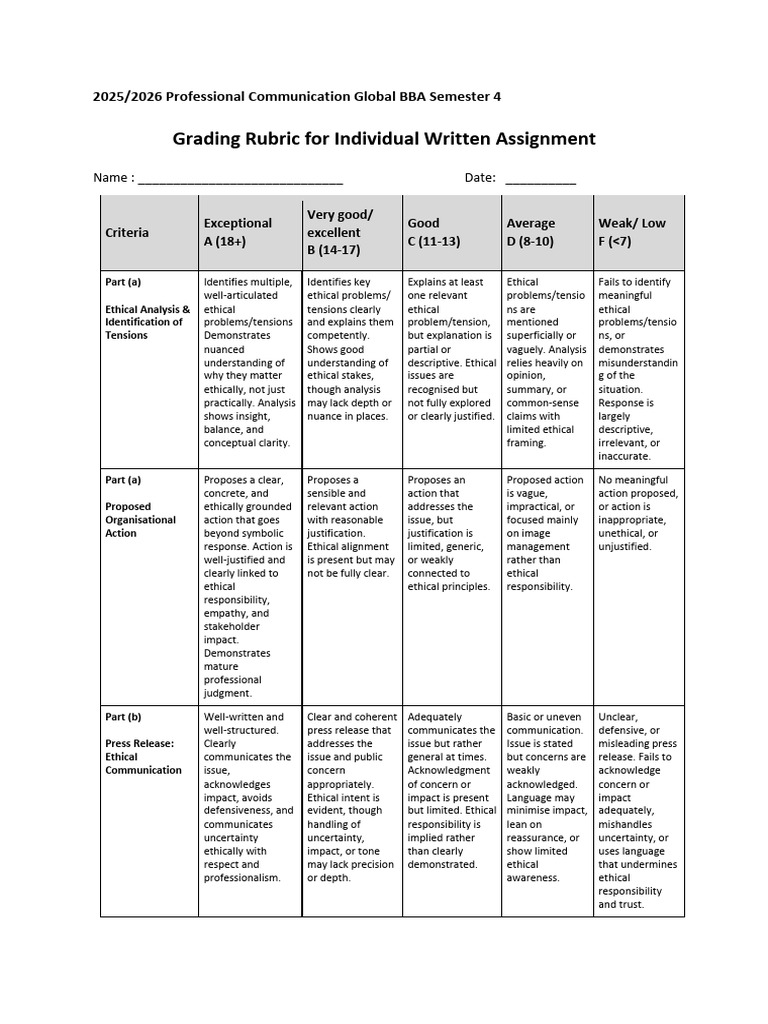 Marking Rubrics (FINAL v2) | PDF | Educational Assessment And Evaluation