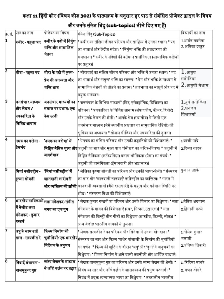 Class 11 Hindi Project Work | PDF