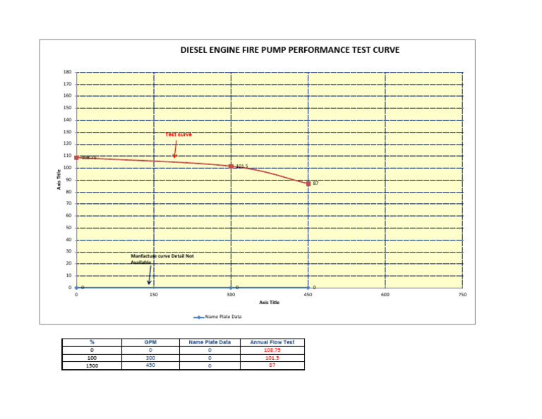 DSFH Diesel Graph | PDF