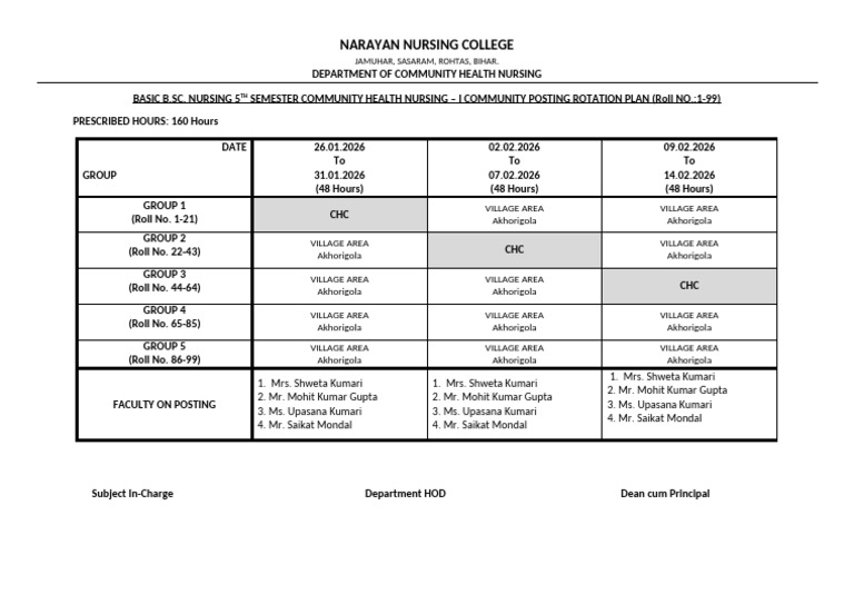 5th Semester Rotation Plan | PDF