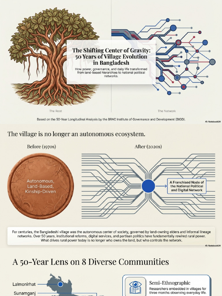 From Roots To Networks | PDF