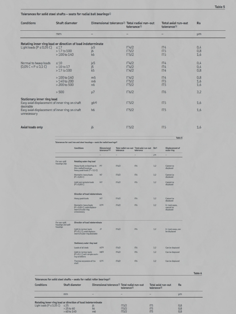 Fit Selection Table | PDF