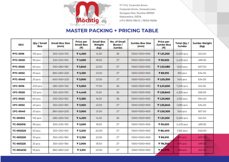 INR Rebar Coupler Master Packing & Pricelist 2026 | PDF