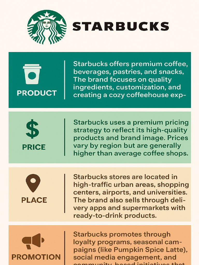 Starbucks | PDF