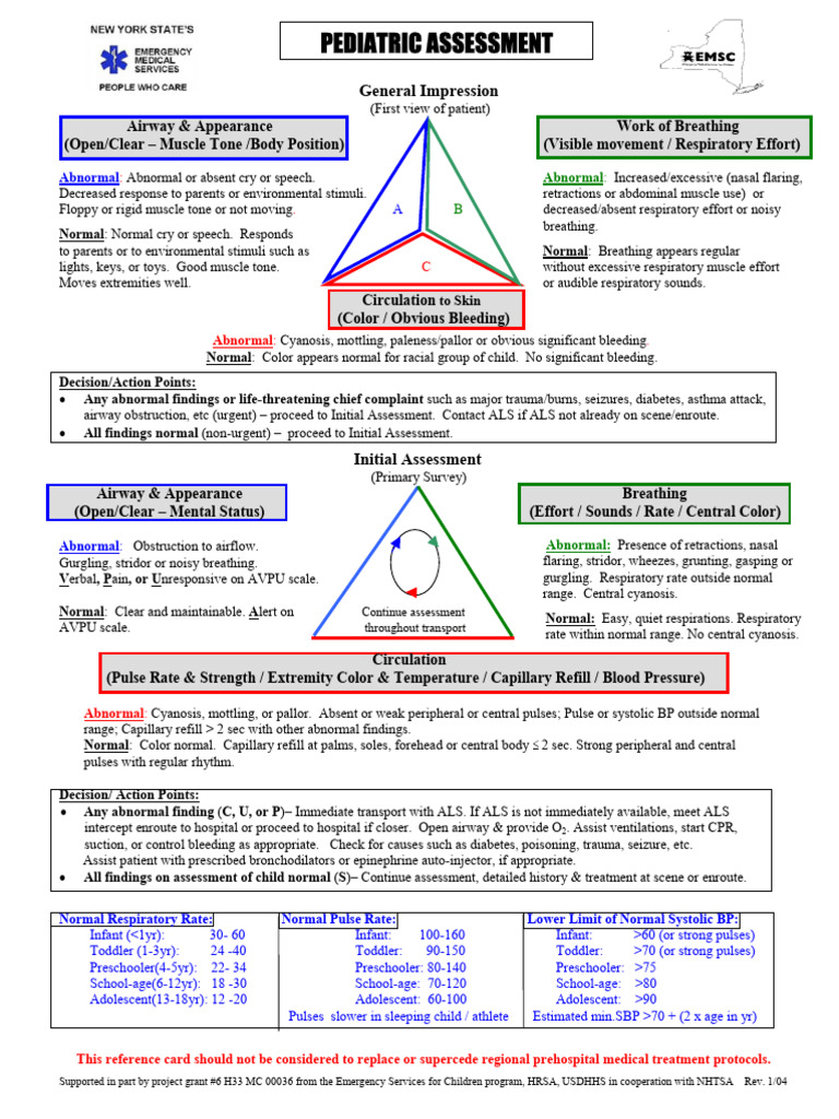 Pediatric Reference Card | PDF