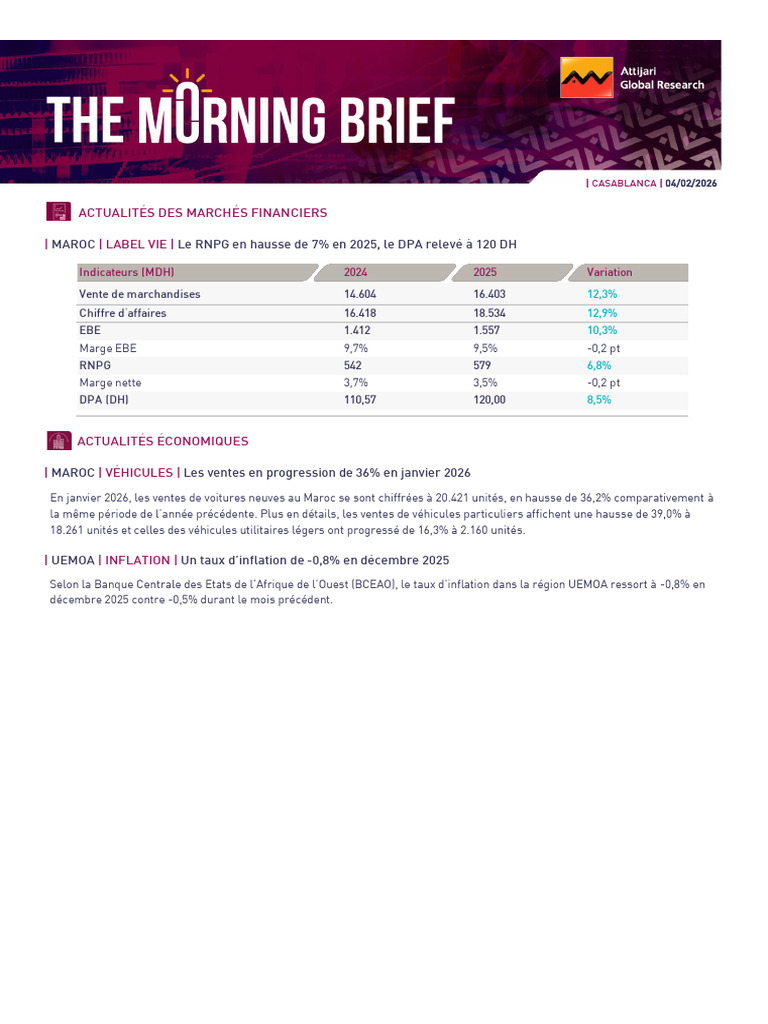 Morning Brief Du 4 Février 2026 | PDF