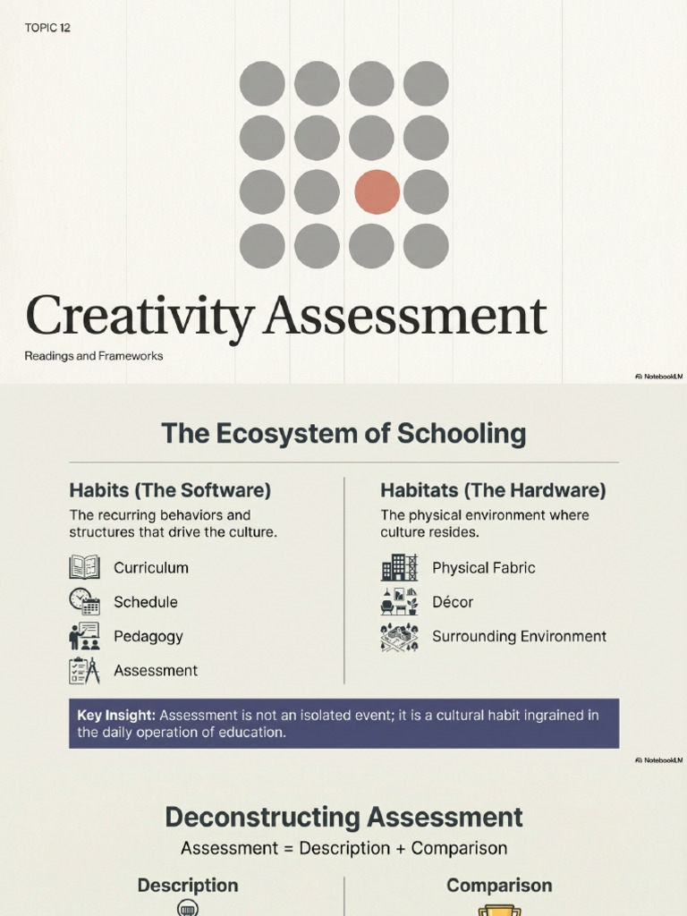 Topic 12. Creativity Assessment | PDF