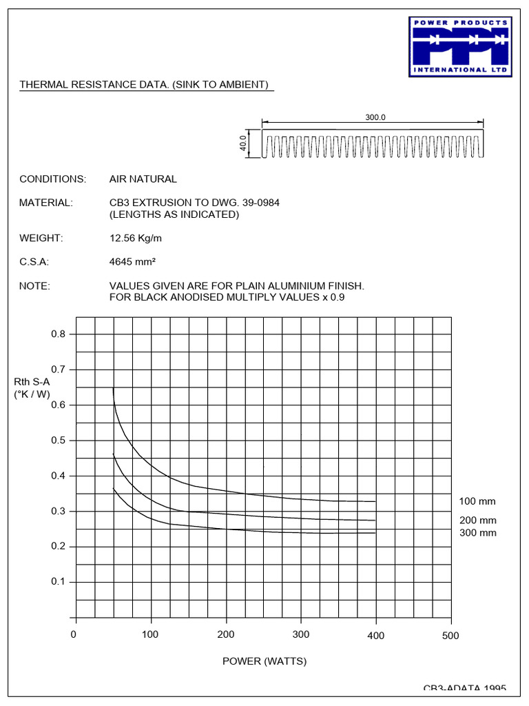 CB3 Data | PDF