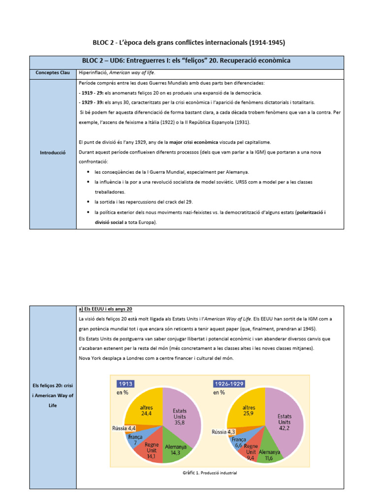 UD6 Entreguerres Anys20 Part1 | PDF