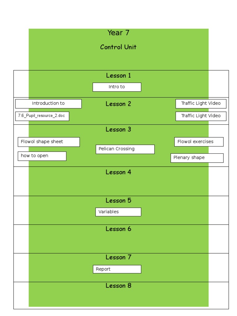 Year 7 Control Link Page | PDF