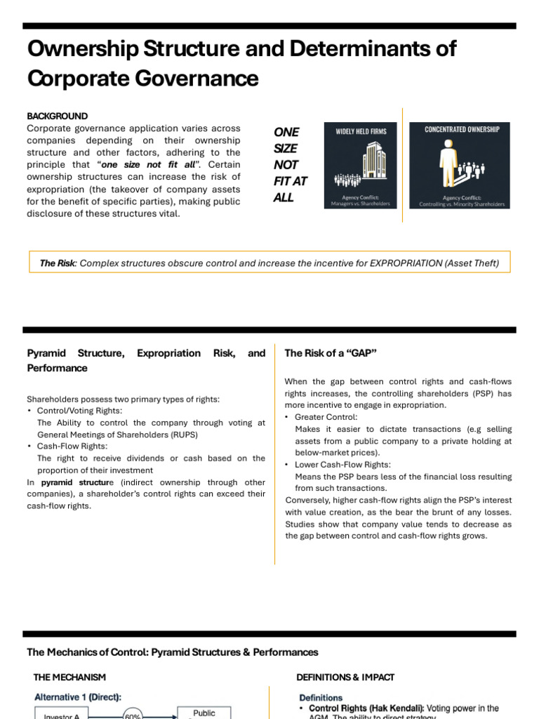 Ownership Structure and Determinants of Corporate Governance | PDF ...