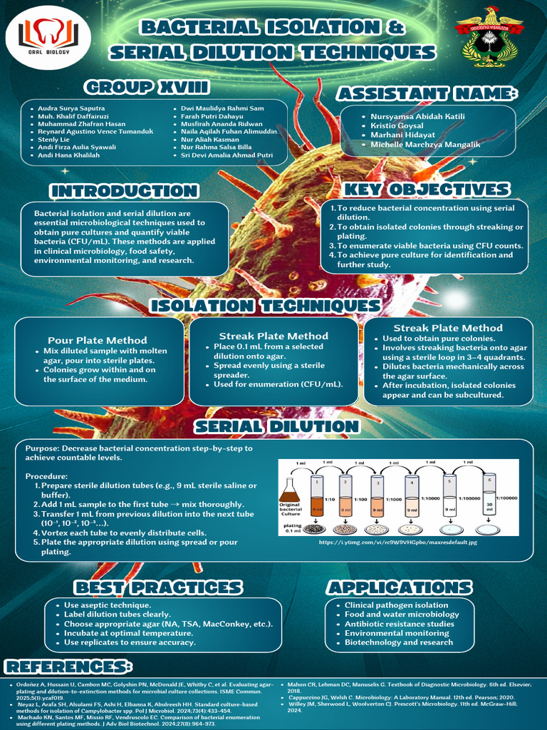 Bacterial Isolation & Serial Dilution Techniques | PDF | Colony Forming ...