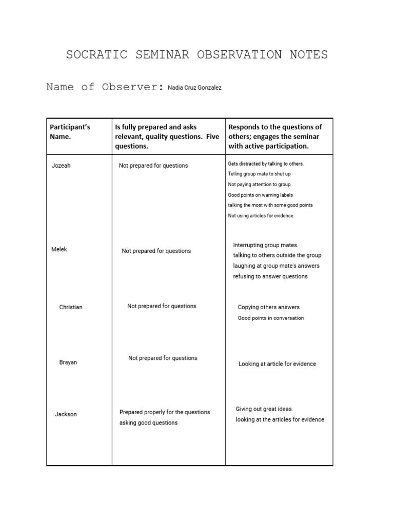 Kami Export - Nadia Cruz Gonzalez - New - Socratic Seminar Observation ...
