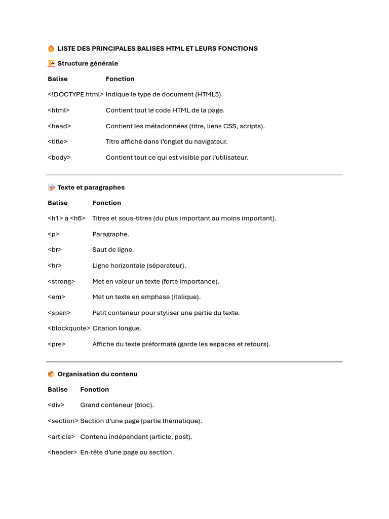 ? Liste Des Principales Balises HTML Et Leurs Fonctions | PDF