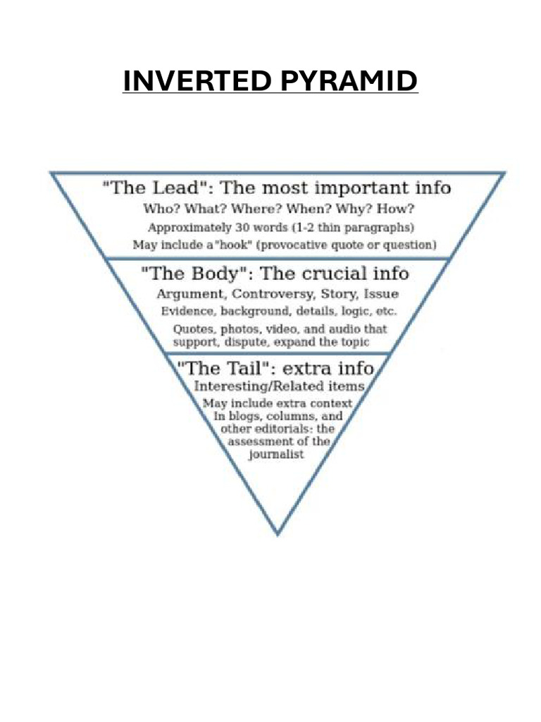 Inverted Pyramid | PDF