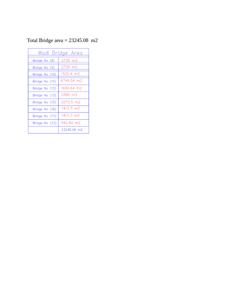 Total Bridge Area | PDF