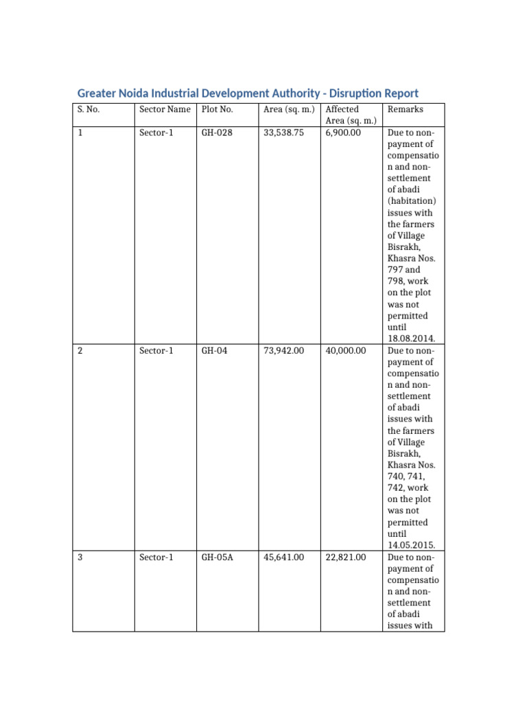 Greater Noida Disruption Report | PDF