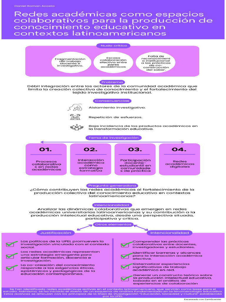 Redes Académicas Como Espacios Colaborativos - DDRA | PDF