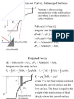 Hydrostatic Forces on a Curved Surface