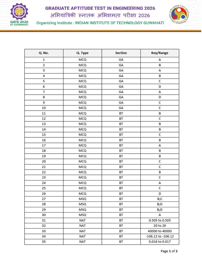Answer Key 2026 | PDF