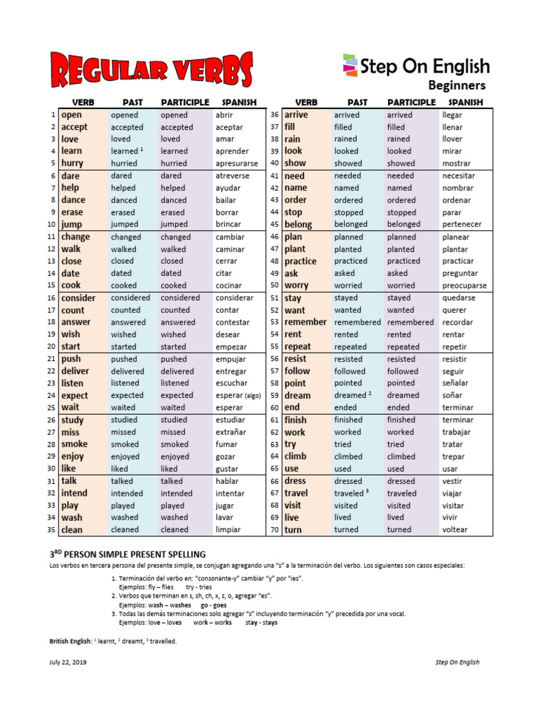 70 Regular and Irregular Verbs | PDF