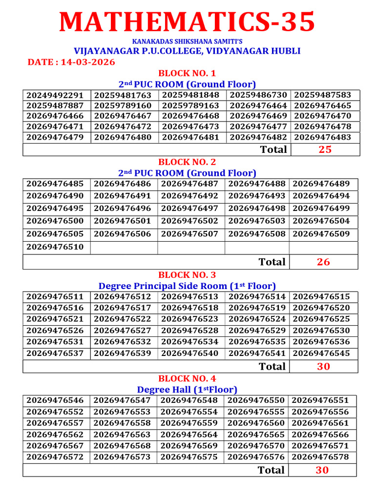 14 03 2026 Mathematics Vijayanagar | PDF
