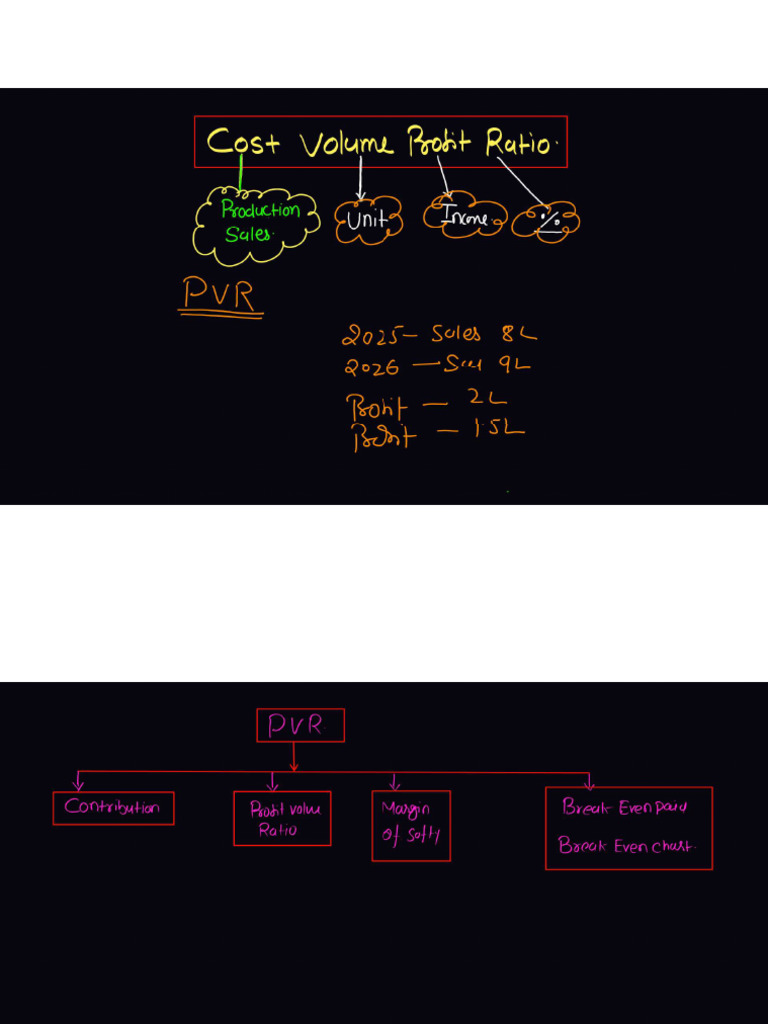 01 Class Notes | PDF