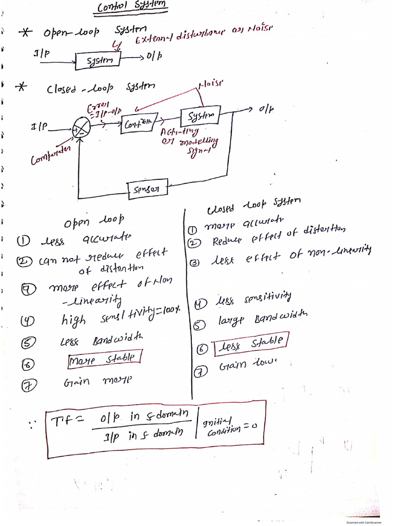 Control System Shorts Note | PDF