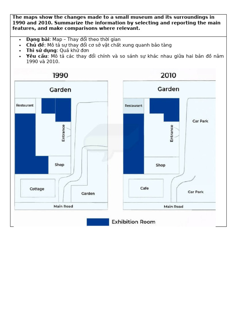 IeltsWriting Map | PDF
