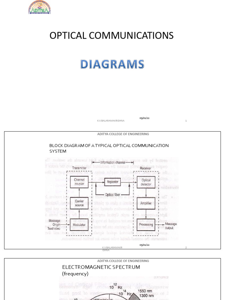 Oc Diagrams For Practice | PDF