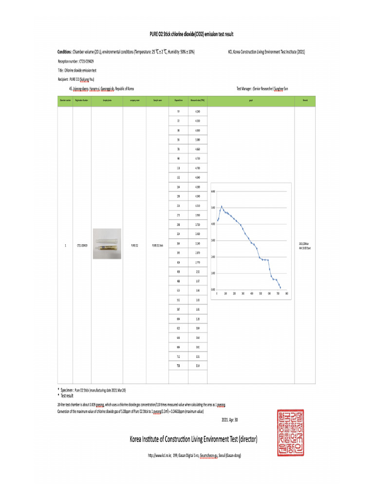 Pure O2 Stick KCL Test Research Institute - S Emission Test Report | PDF
