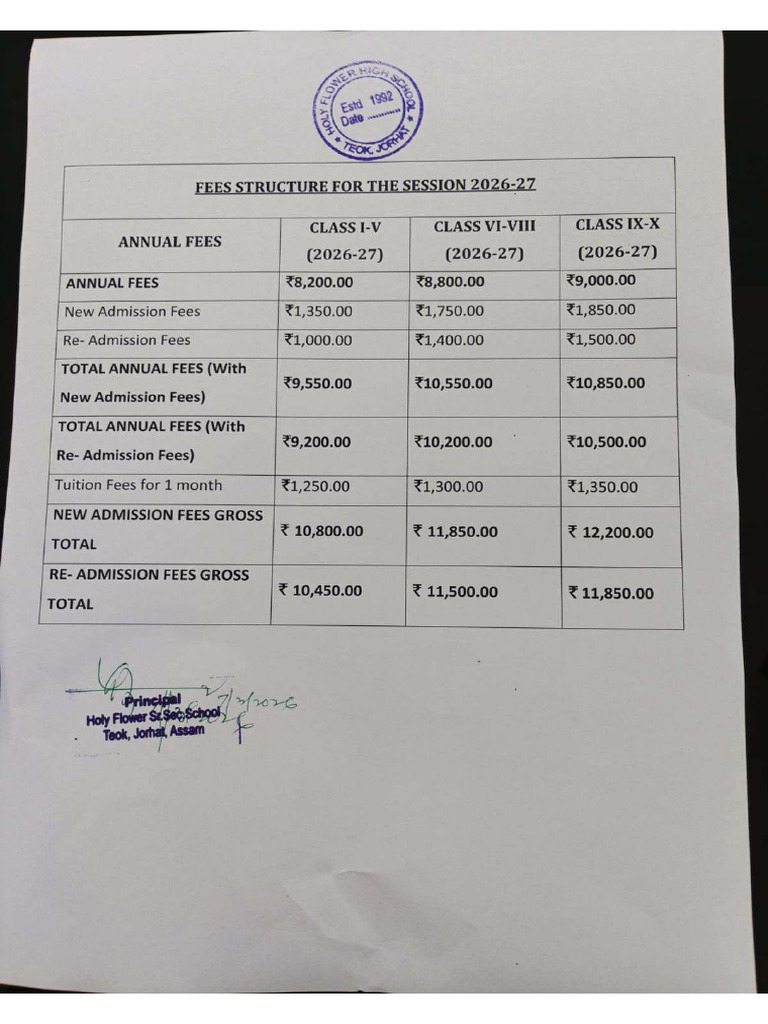Fee Structure Class I To X | PDF