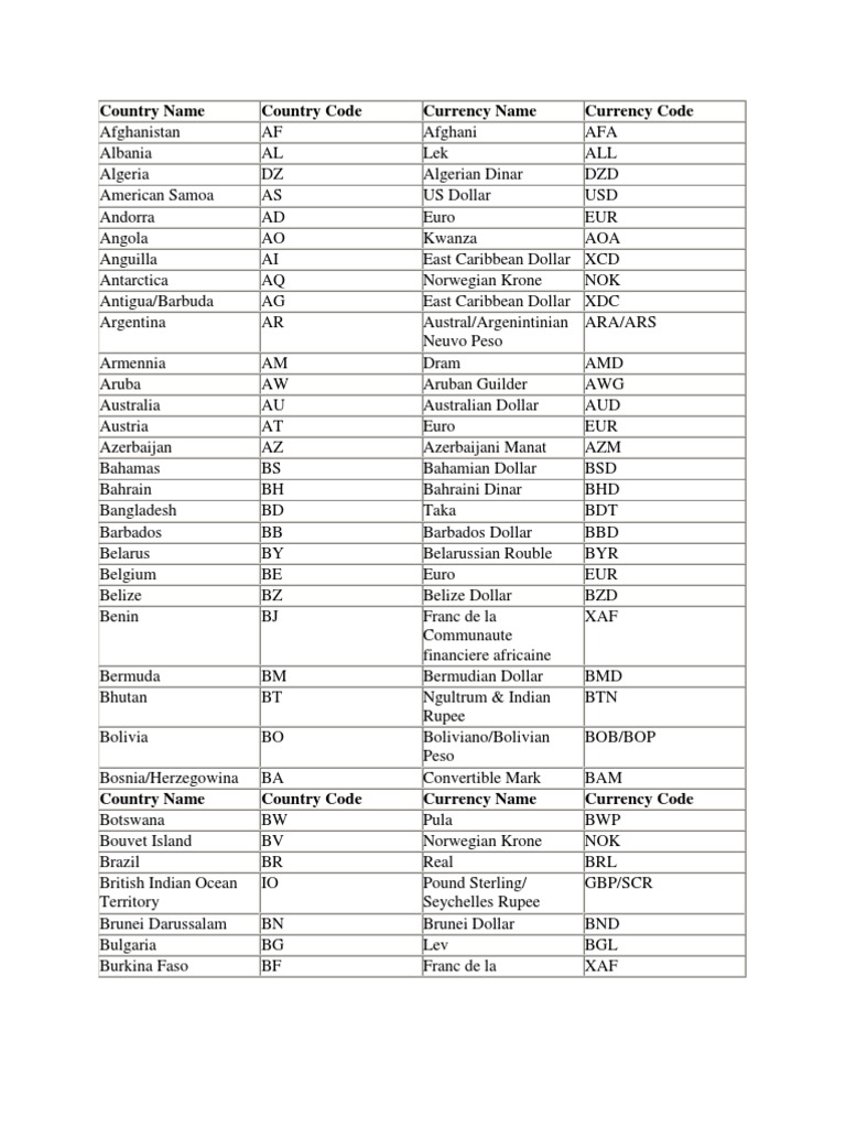 Country Name Country Code Currency Name Currency Code | PDF