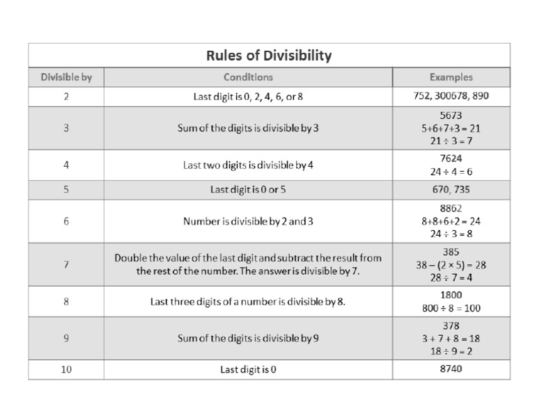 Rules of Divisibility | PDF