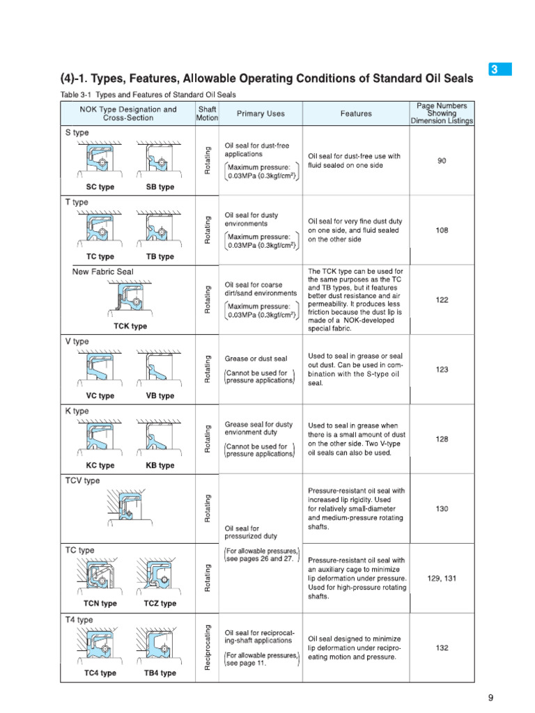 Nok | PDF