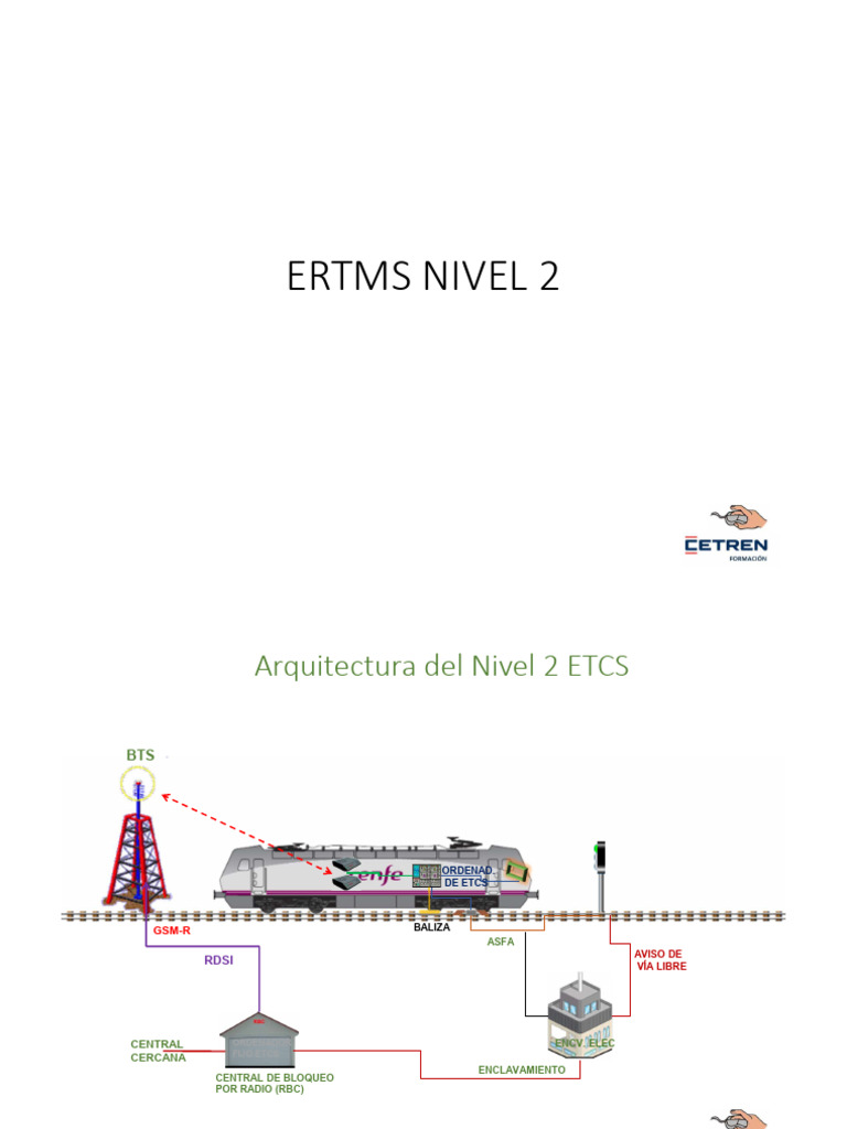 ERTMS Nivel2 | PDF