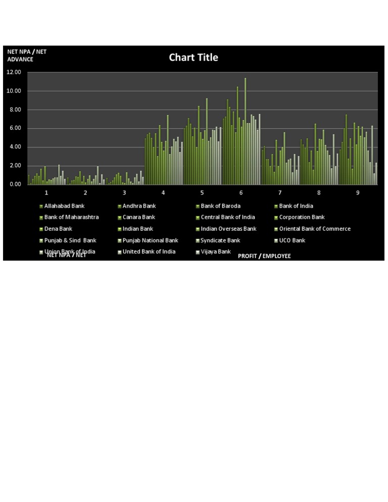 Chart Title: Net Npa / Net Advance | PDF