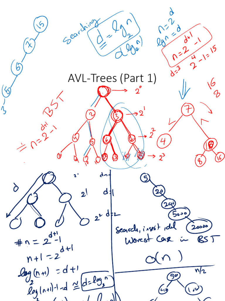 DSA Lec09 AVL Handwritten | PDF
