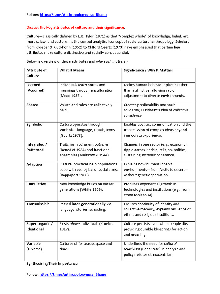 Culture - Chapter - 2.1 - 63555088 - 2026 - 01 - 23 - 17 - 48 | PDF