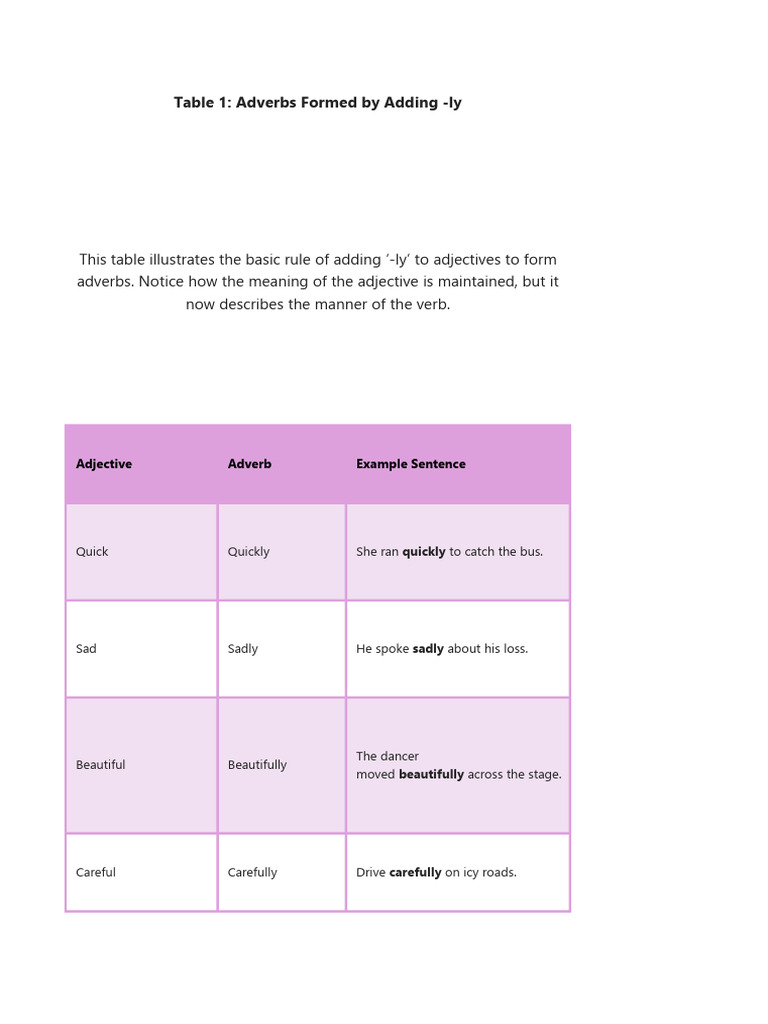 Adverbs | PDF