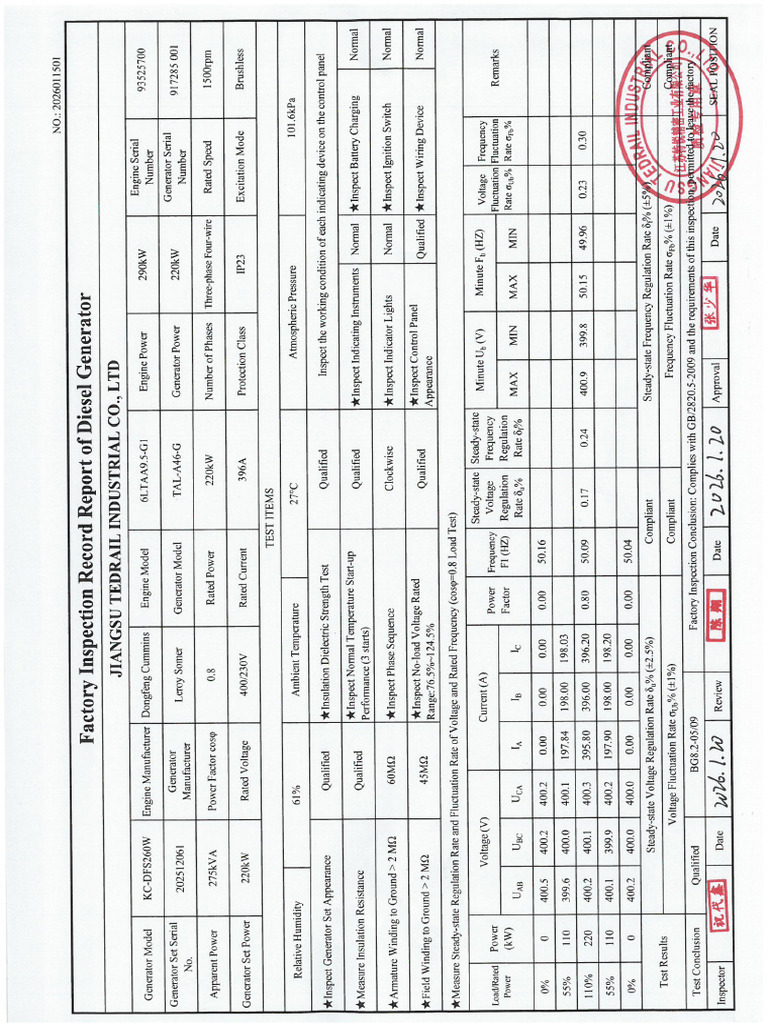 Factory Inspection Report | PDF